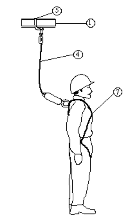 OSHA Fall Protection Defense Guide Quick Tips SafetyNow ILT