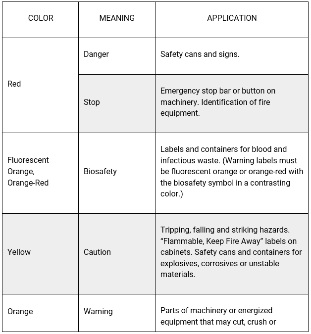 Safety Sign Marking Requirements Quick Tips SafetyNow ILT