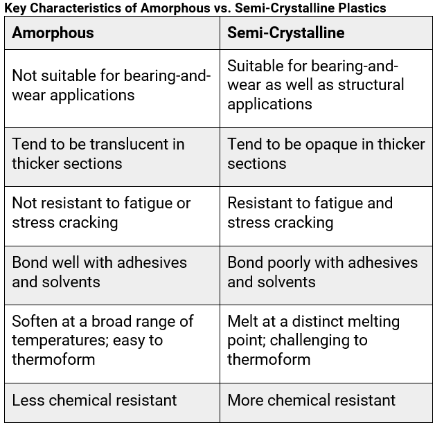 Types of Plastics Quick Tips SafetyNow ILT