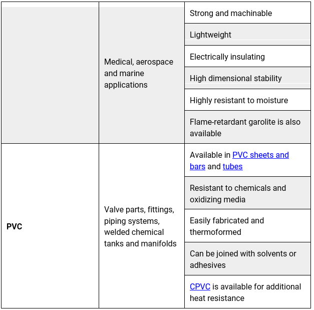 Types of Plastics Quick Tips SafetyNow ILT
