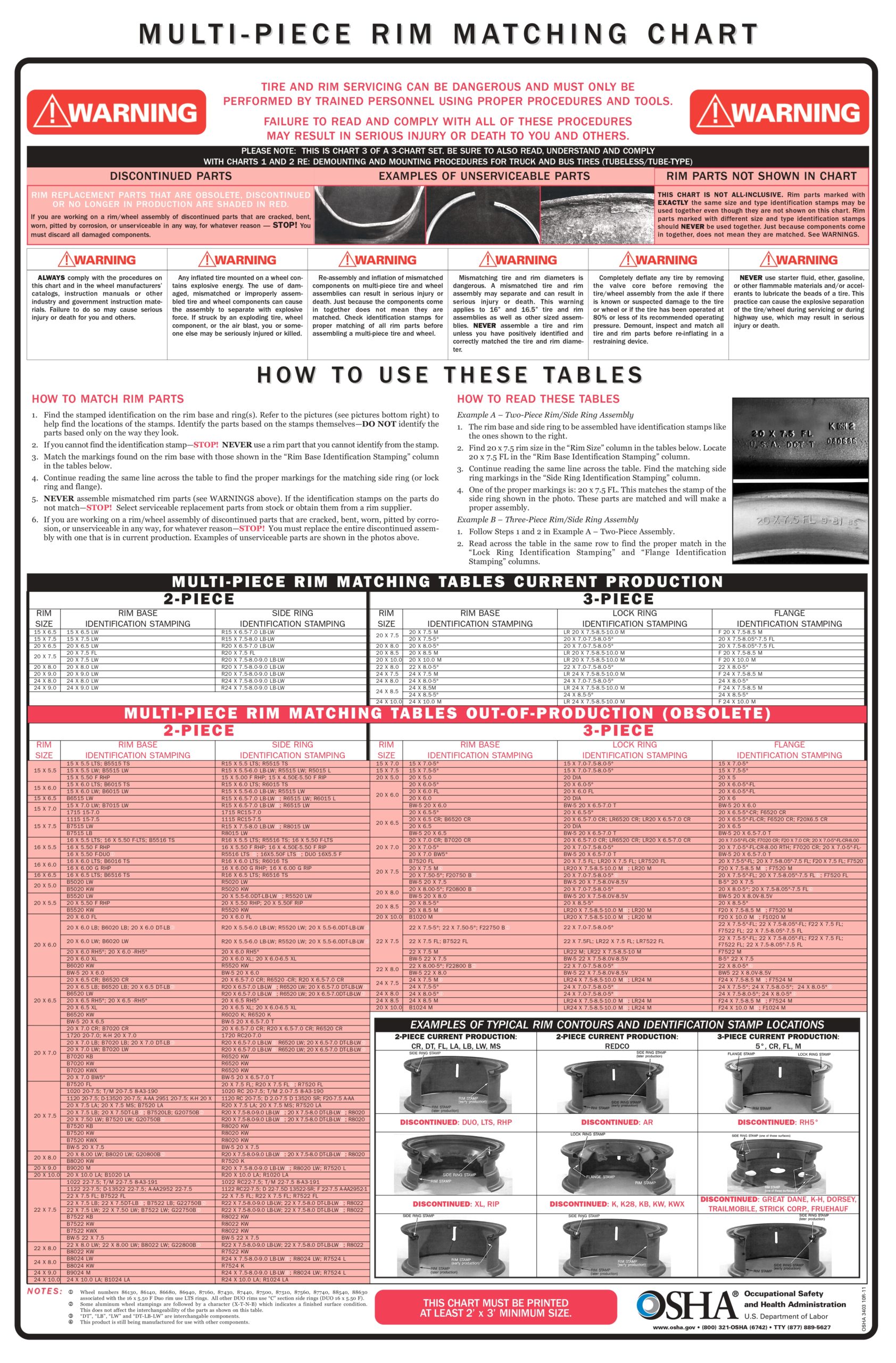 Multi – Piece Rim Matching Chart Poster – SafetyNow ILT