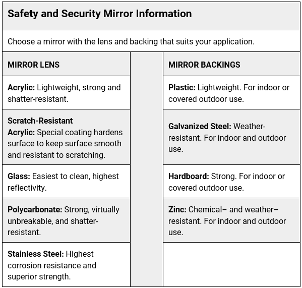 Security Mirrors Quick Tips SafetyNow ILT