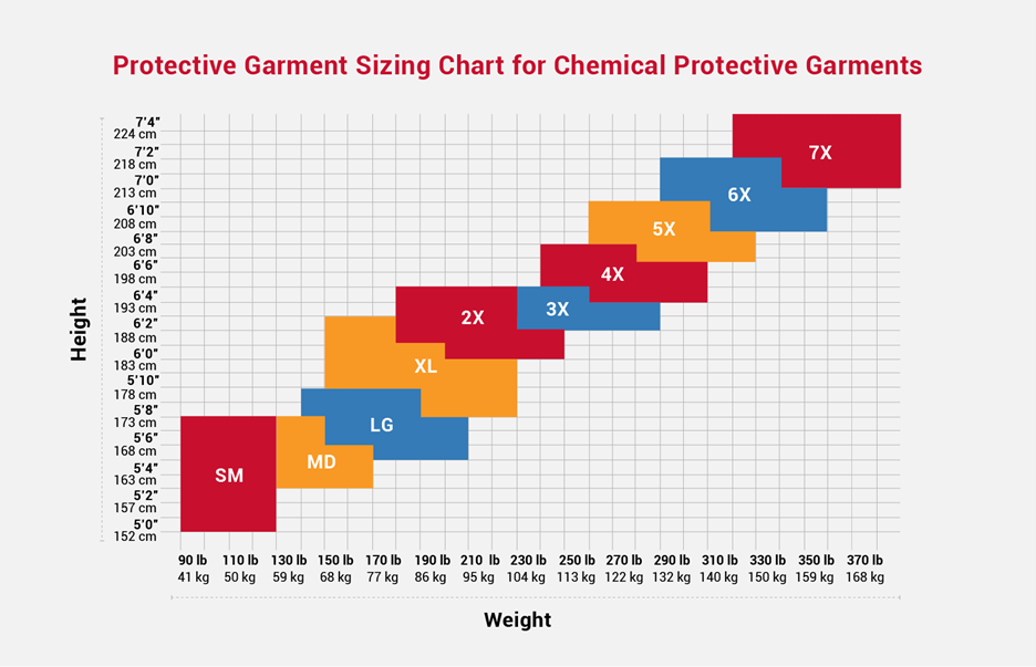 PPE Size Charts Quick Tips SafetyNow ILT