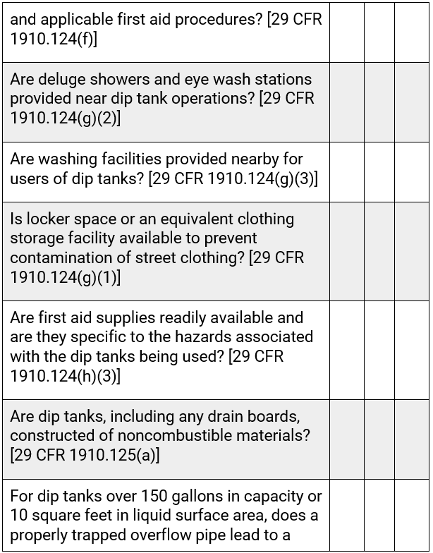 Dip Tank Standards Quick Tips SafetyNow ILT