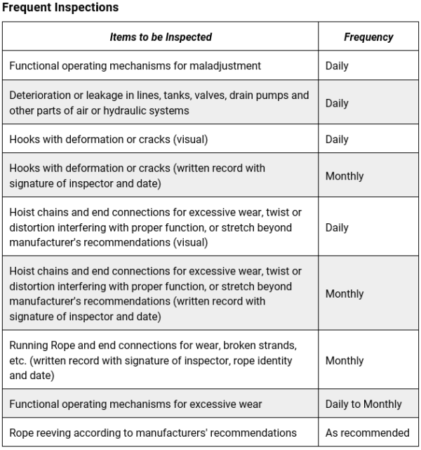 Overhead Crane Safety Quick Tips SafetyNow ILT