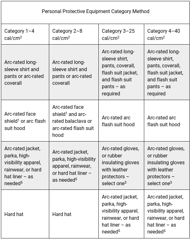 Electrical Safety Standards in the Workplace Quick Tips SafetyNow ILT