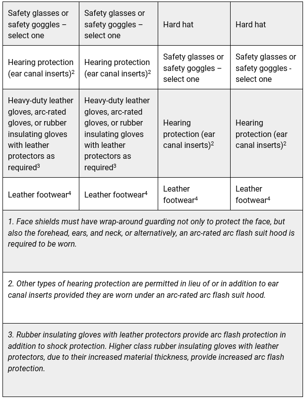Electrical Safety Standards in the Workplace Quick Tips SafetyNow ILT