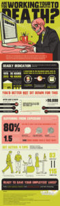 Infographic for Workplace burnout